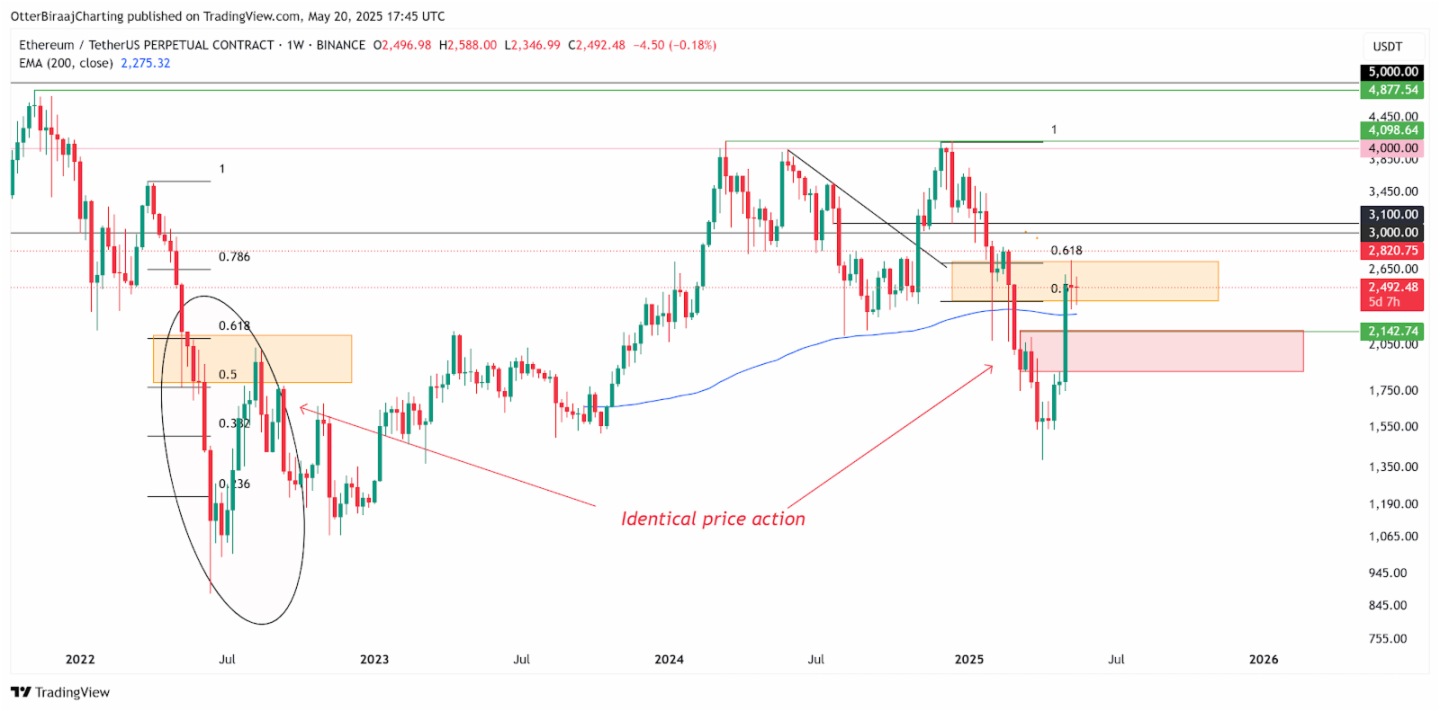 比特幣合約持倉量創下歷史新高,11萬美金還會遠嗎?