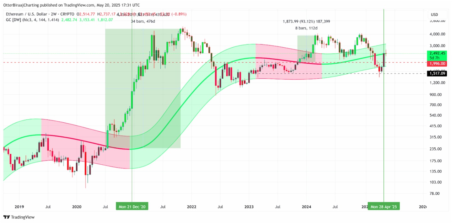 比特幣合約持倉量創下歷史新高,11萬美金還會遠嗎?