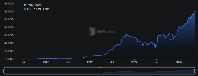 鏈上華爾街:Ondo Finance打通現實金融與加密世界的最後一公裡