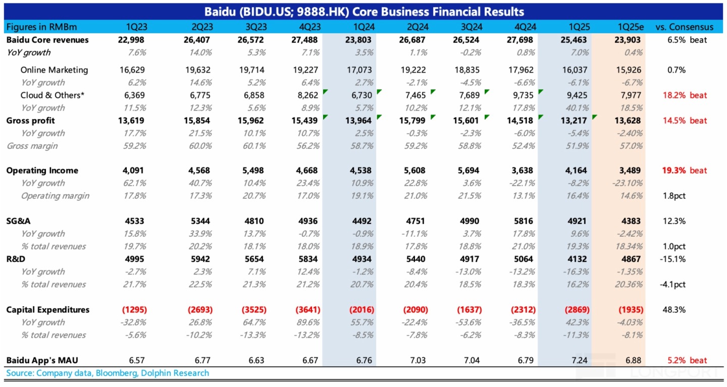 圖形用戶界面, 應用程序, 表格描述已自動生成