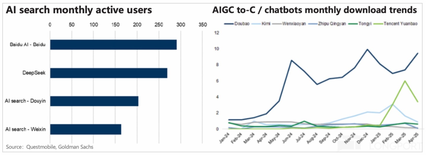 圖表, 折綫圖描述已自動生成