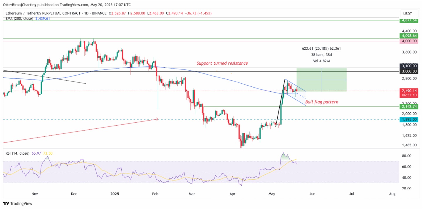 比特幣合約持倉量創下歷史新高,11萬美金還會遠嗎?