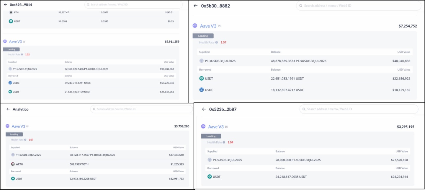 警惕贴现率风险:AAVE、Pendle、Ethena的PT杠杆收益飞轮的机制和风险