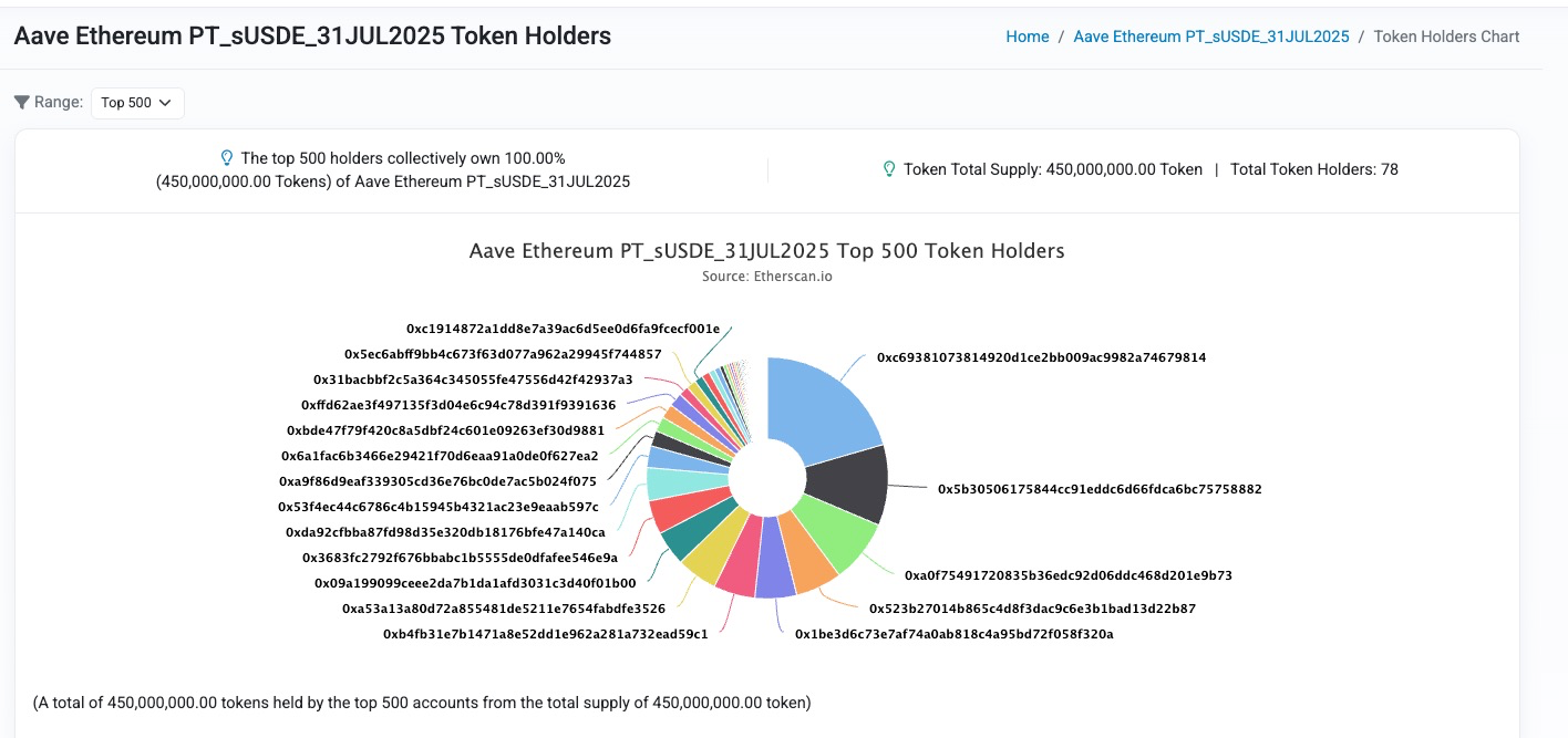 警惕贴现率风险:AAVE、Pendle、Ethena的PT杠杆收益飞轮的机制和风险