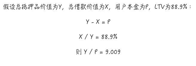 警惕贴现率风险:AAVE、Pendle、Ethena的PT杠杆收益飞轮的机制和风险