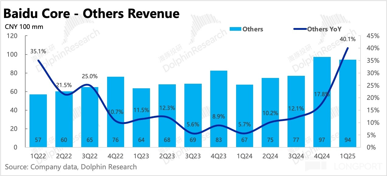 圖表描述已自動生成