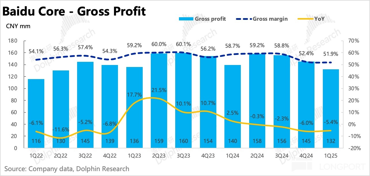 圖表, 直方圖描述已自動生成