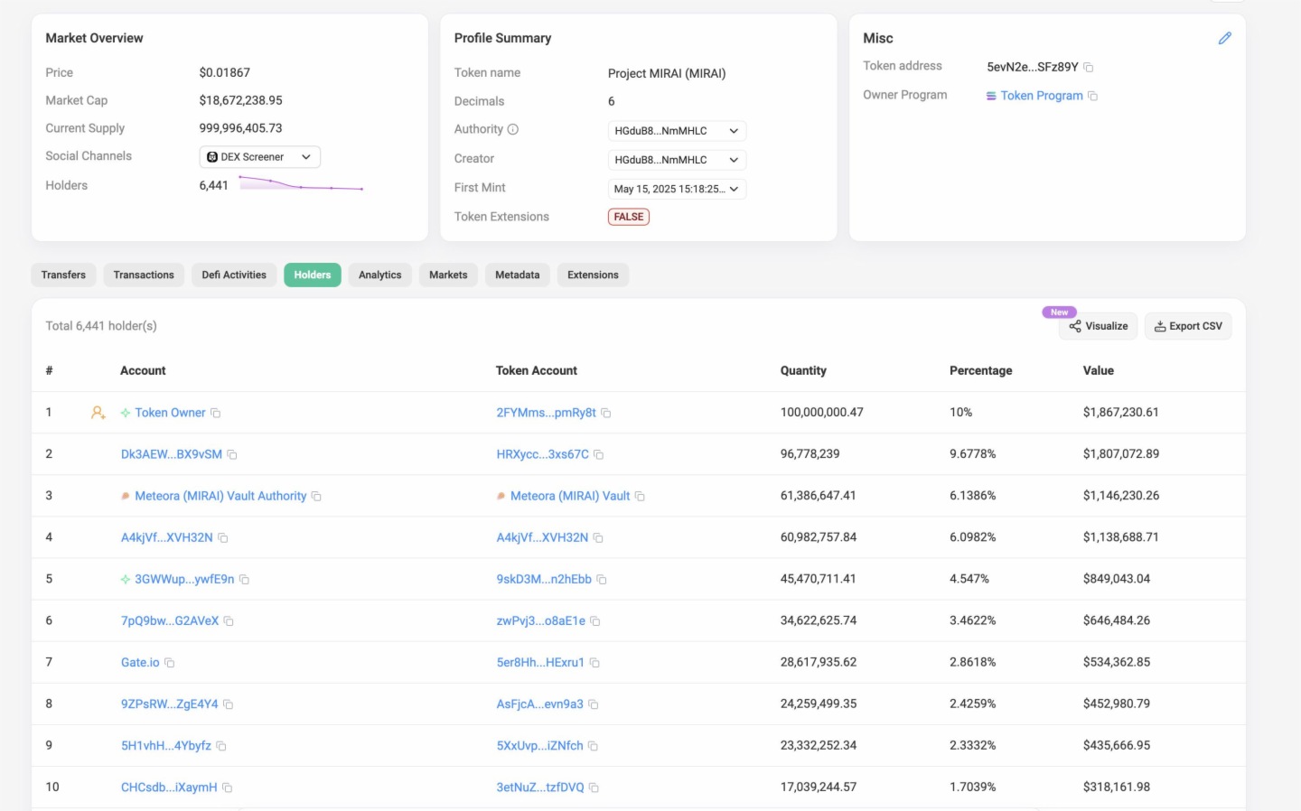 解碼MIRAI:頂流虛擬網紅 Imma 背書的Web3虛擬人生態