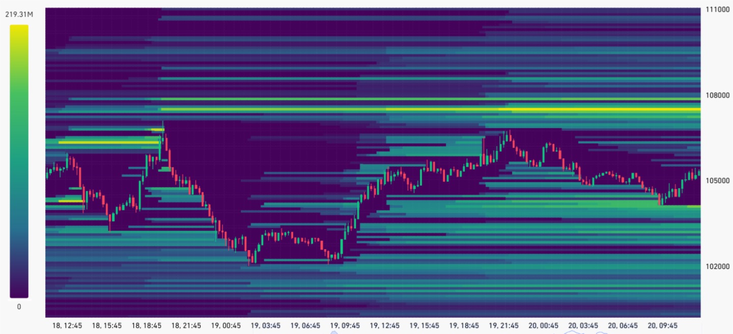 比特幣合約持倉量創下歷史新高,11萬美金還會遠嗎?