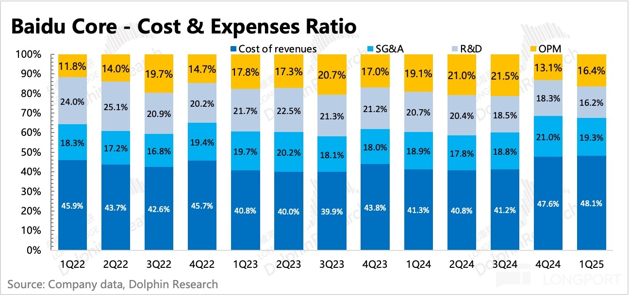 圖表, 條形圖描述已自動生成
