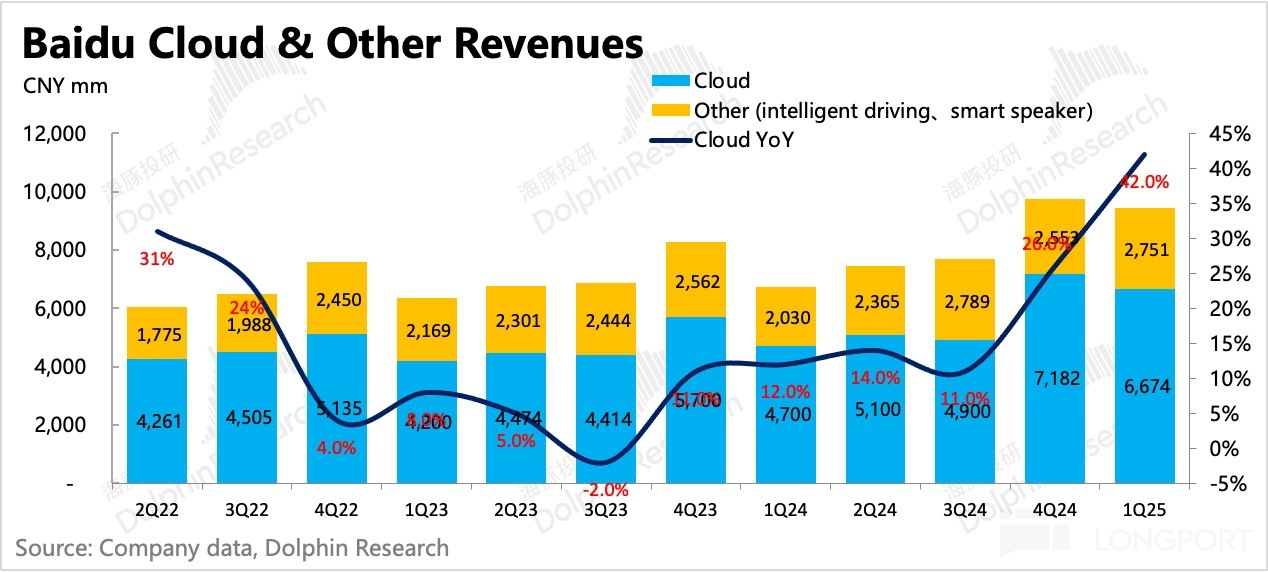 圖表描述已自動生成