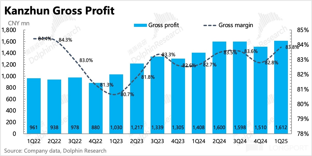 圖表, 條形圖描述已自動生成
