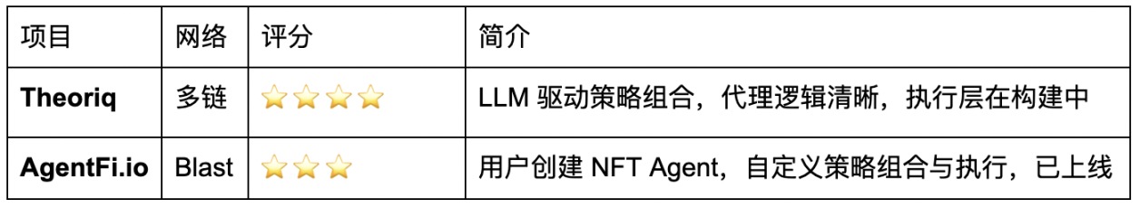 AgentFi到XenoFi,穩定幣收益的新範式