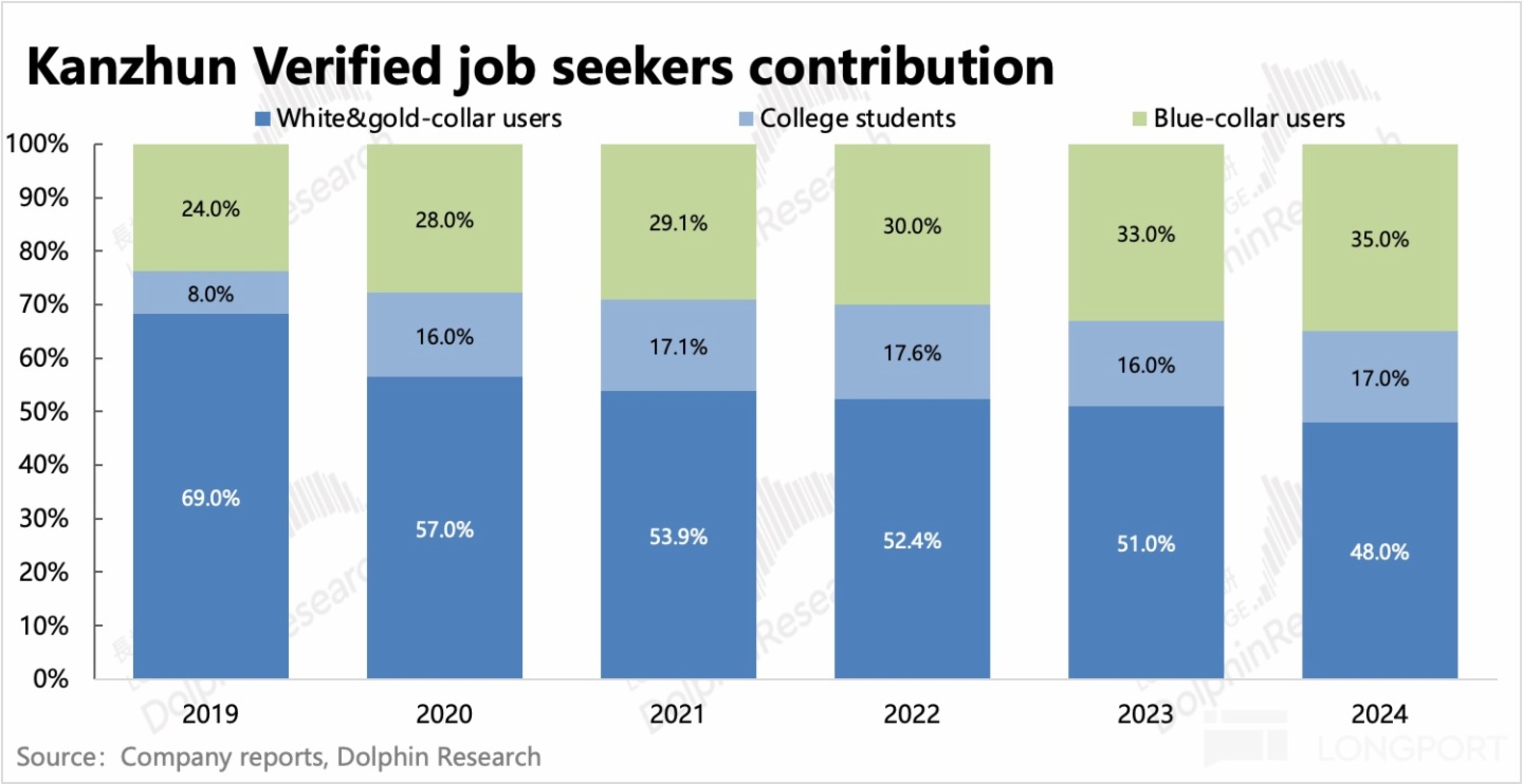 圖表, 條形圖描述已自動生成