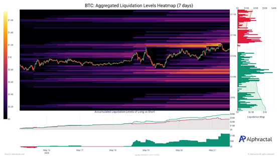比特幣突破11萬美元創新高，後續能漲到多高？