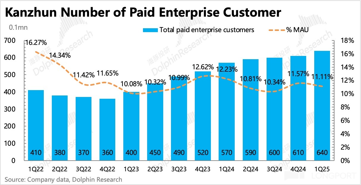 圖表, 條形圖描述已自動生成