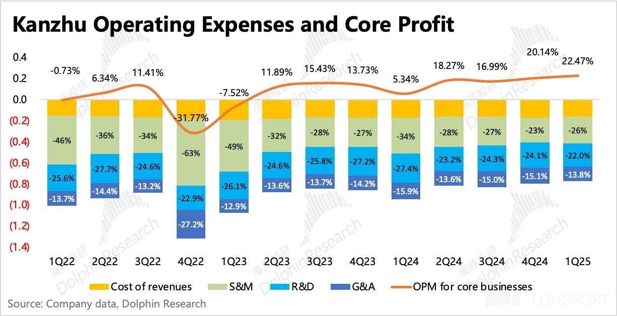 圖表中度可信度描述已自動生成