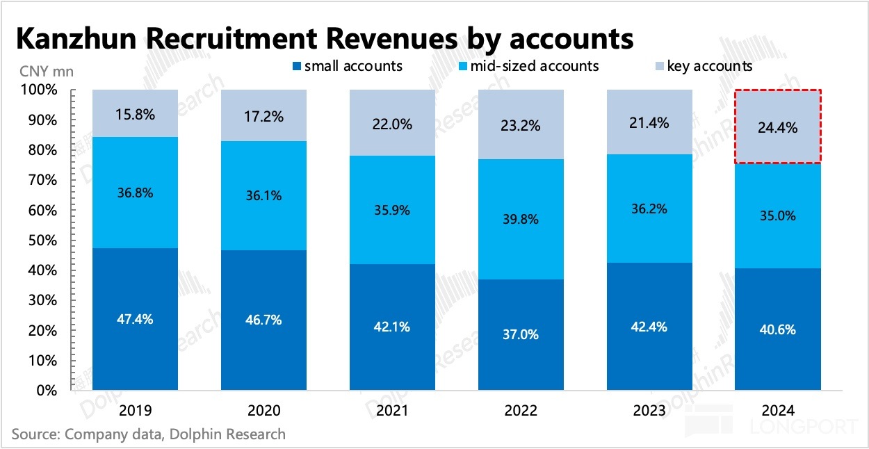圖表, 條形圖描述已自動生成