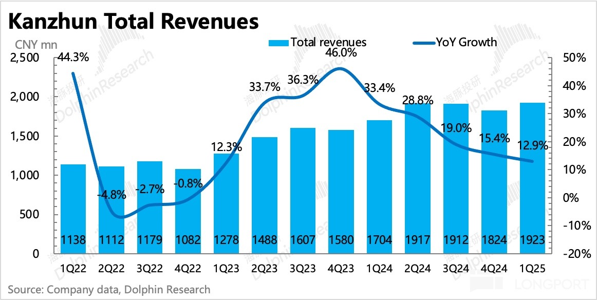 圖表, 直方圖描述已自動生成