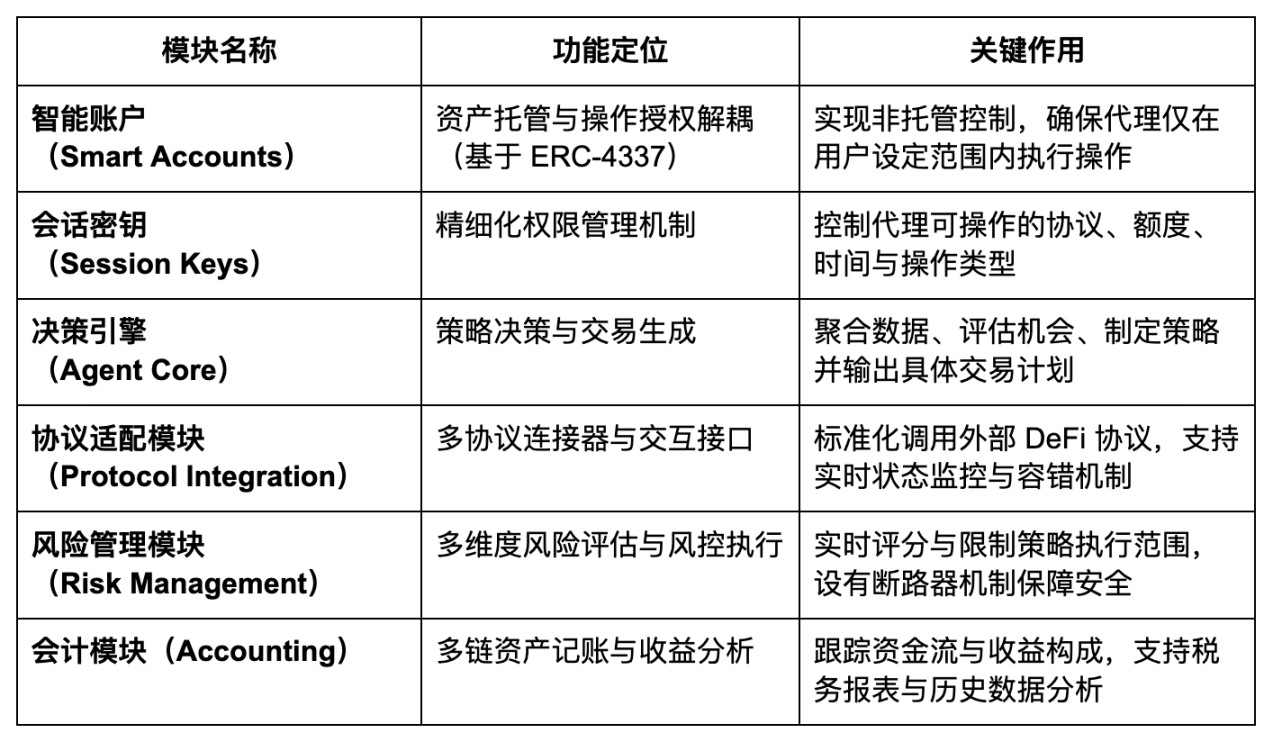 AgentFi到XenoFi,穩定幣收益的新範式