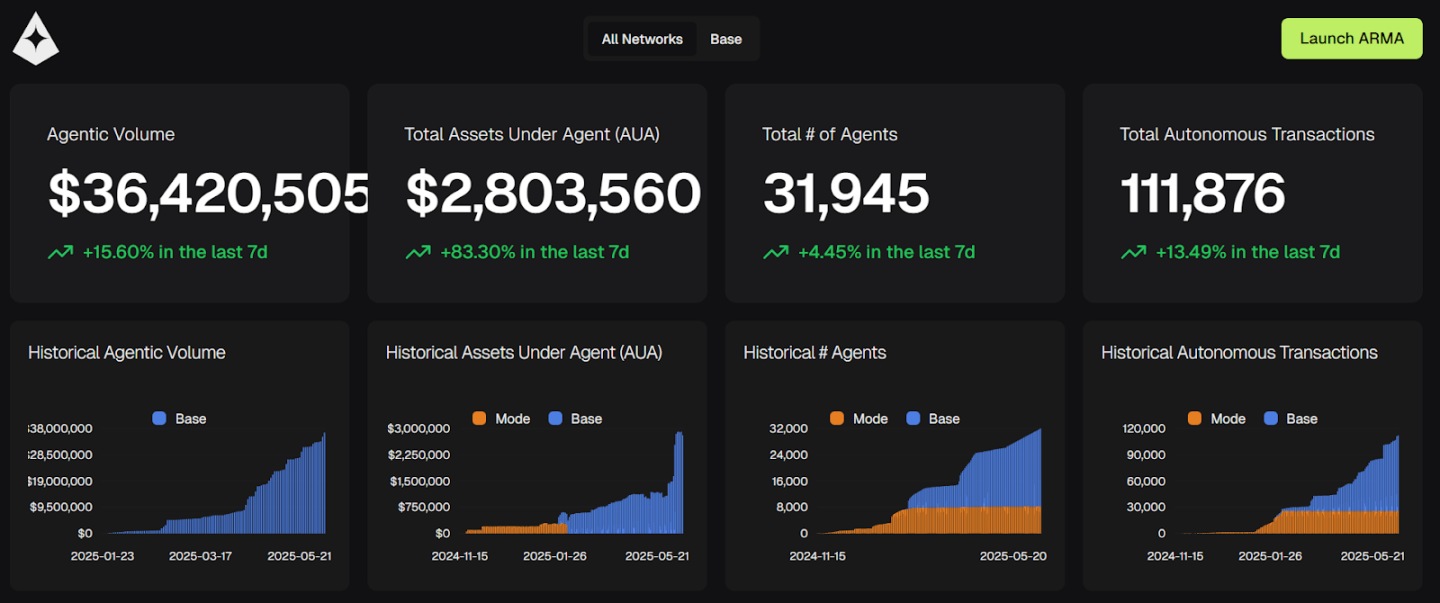 AgentFi到XenoFi,穩定幣收益的新範式