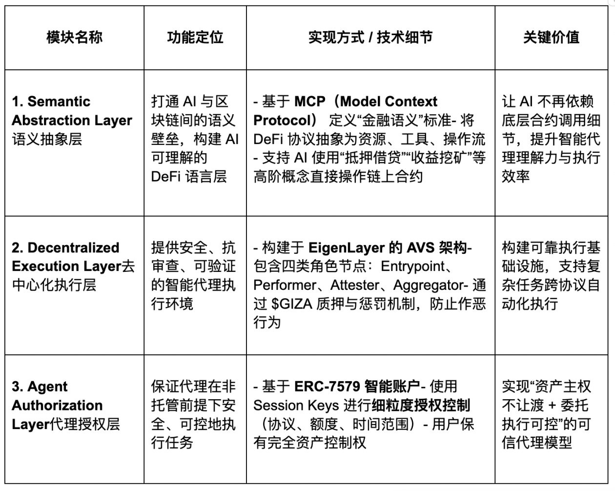 AgentFi到XenoFi,穩定幣收益的新範式
