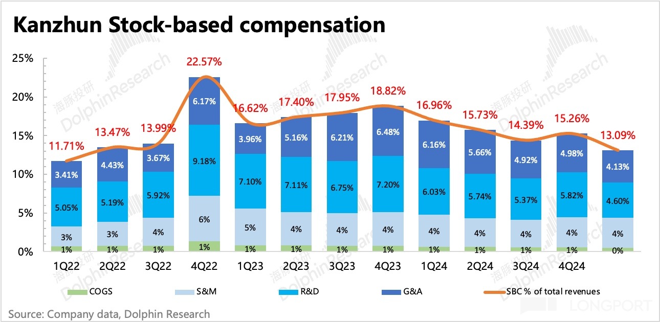 圖表, 條形圖描述已自動生成