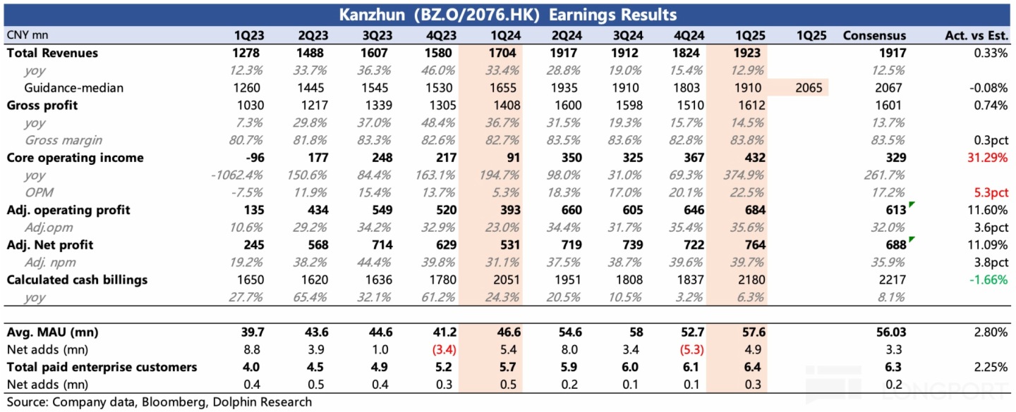 表格描述已自動生成