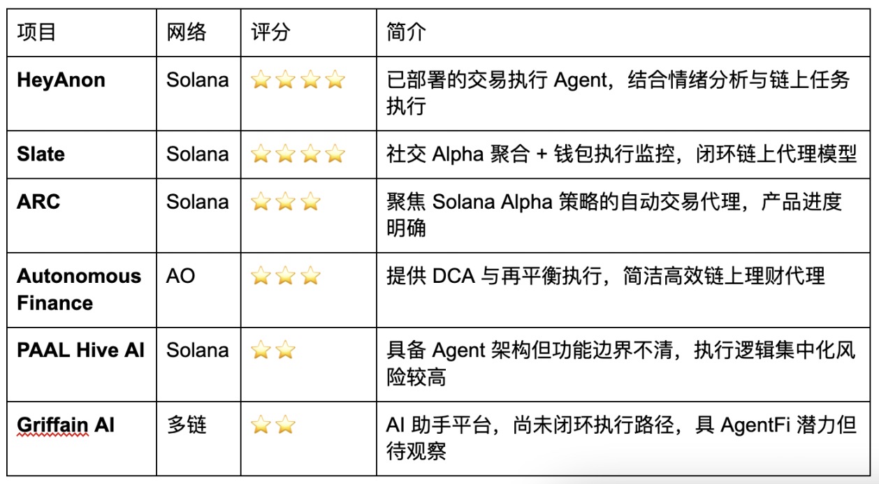 AgentFi到XenoFi,穩定幣收益的新範式