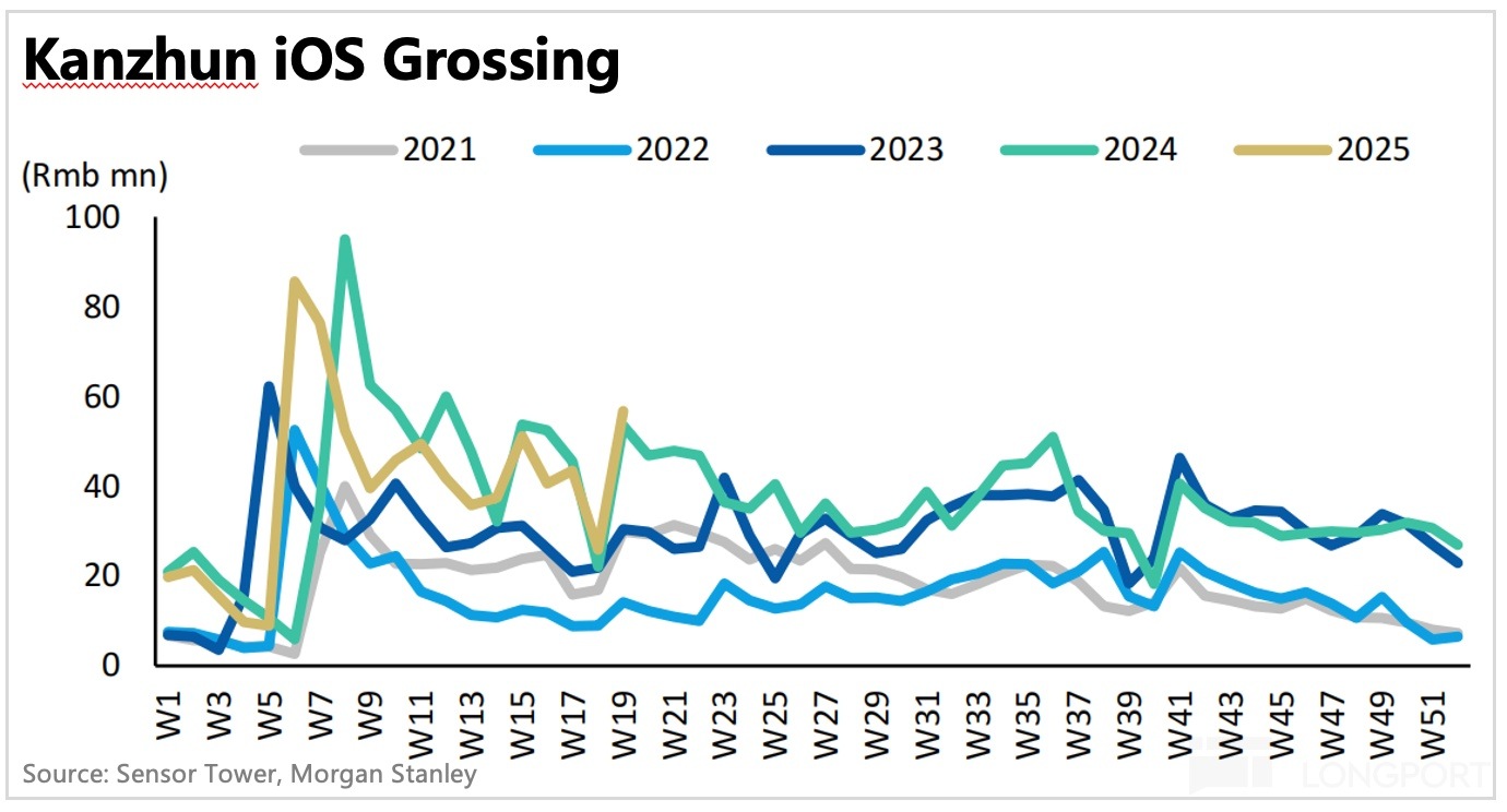 圖表描述已自動生成