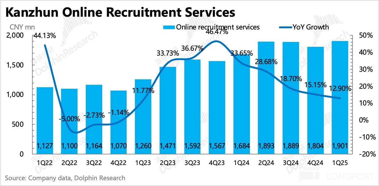 圖表, 條形圖, 直方圖描述已自動生成