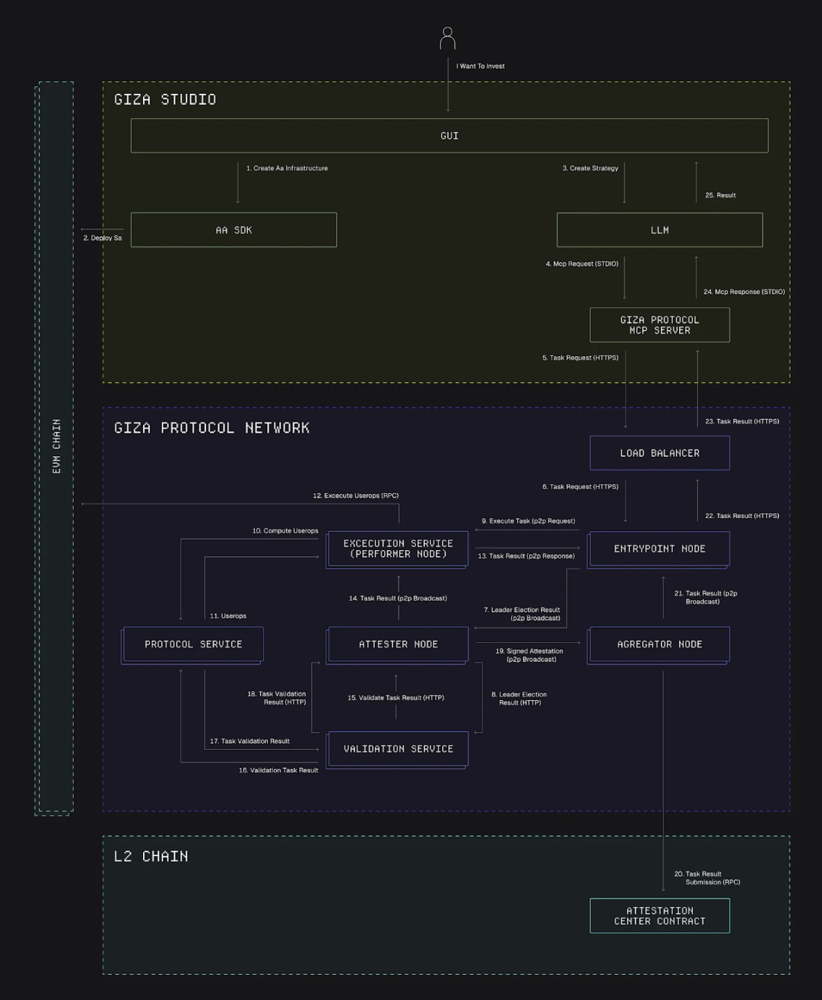 AgentFi到XenoFi,穩定幣收益的新範式
