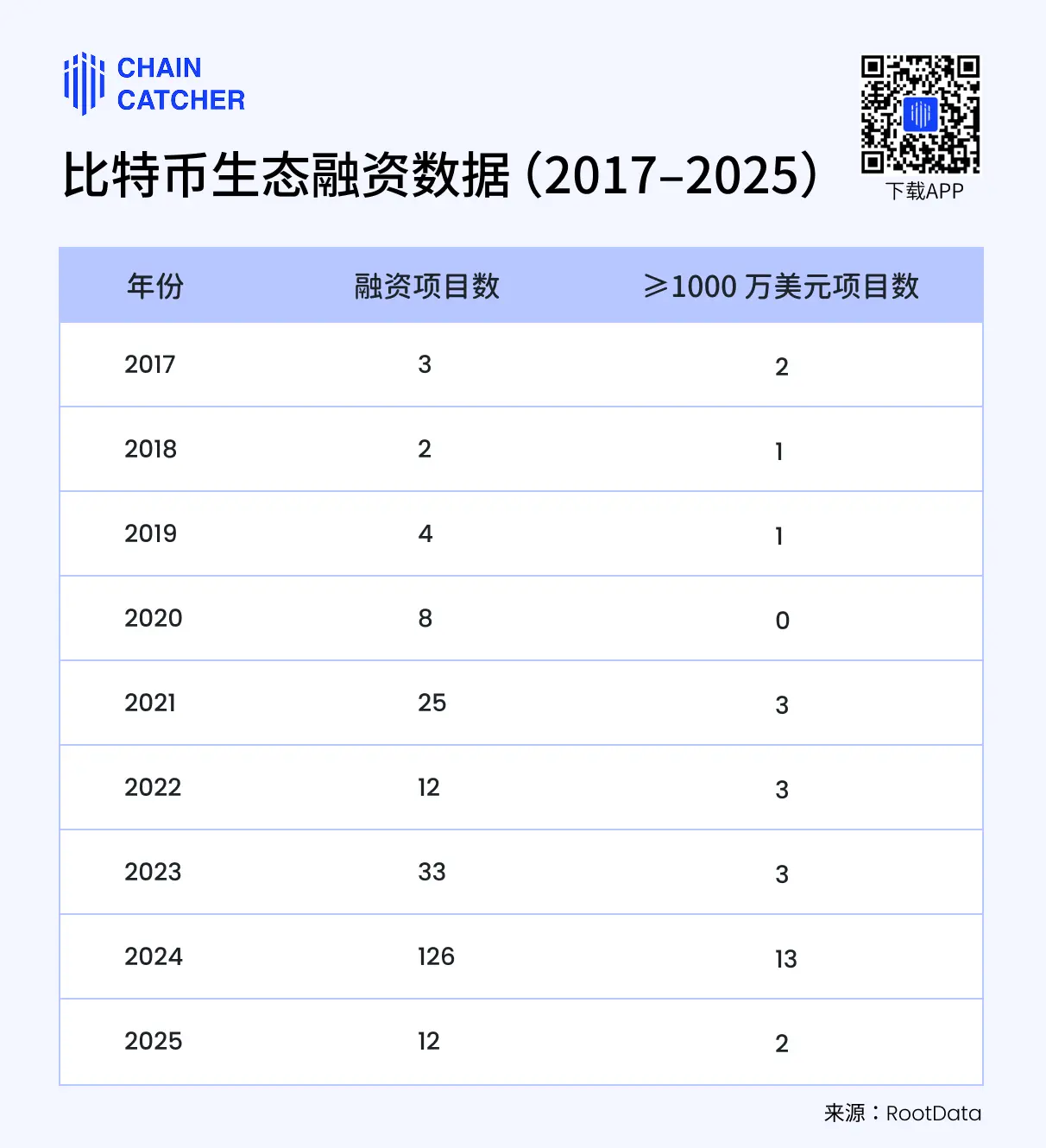虎頭蛇尾,細數比特幣生態的「七宗罪」