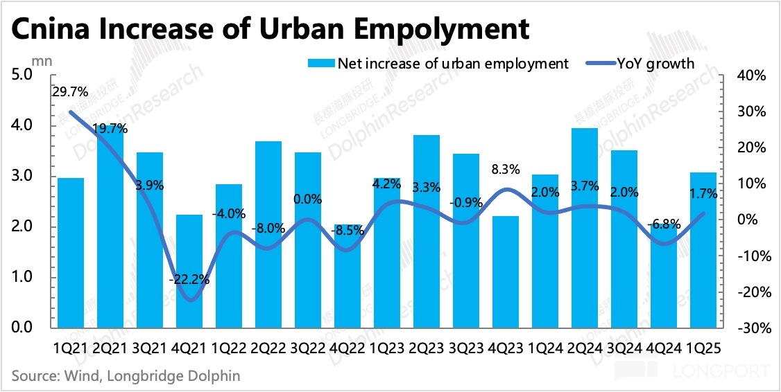圖表, 直方圖描述已自動生成