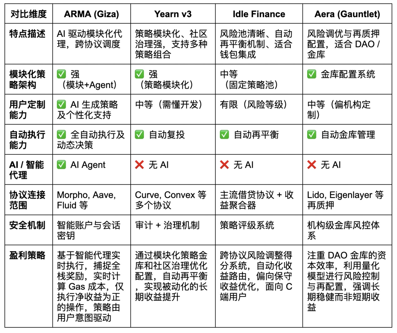 AgentFi到XenoFi,穩定幣收益的新範式
