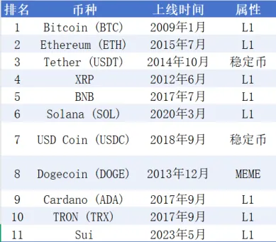 以Sui鏈為例,探尋公鏈突破合規與發展悖論的新路徑