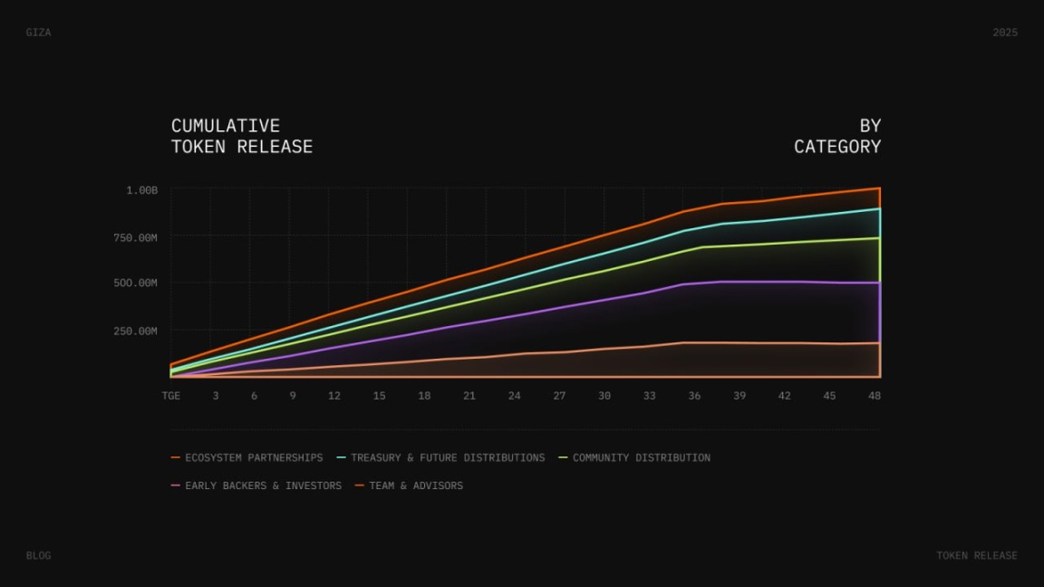 AgentFi到XenoFi,穩定幣收益的新範式