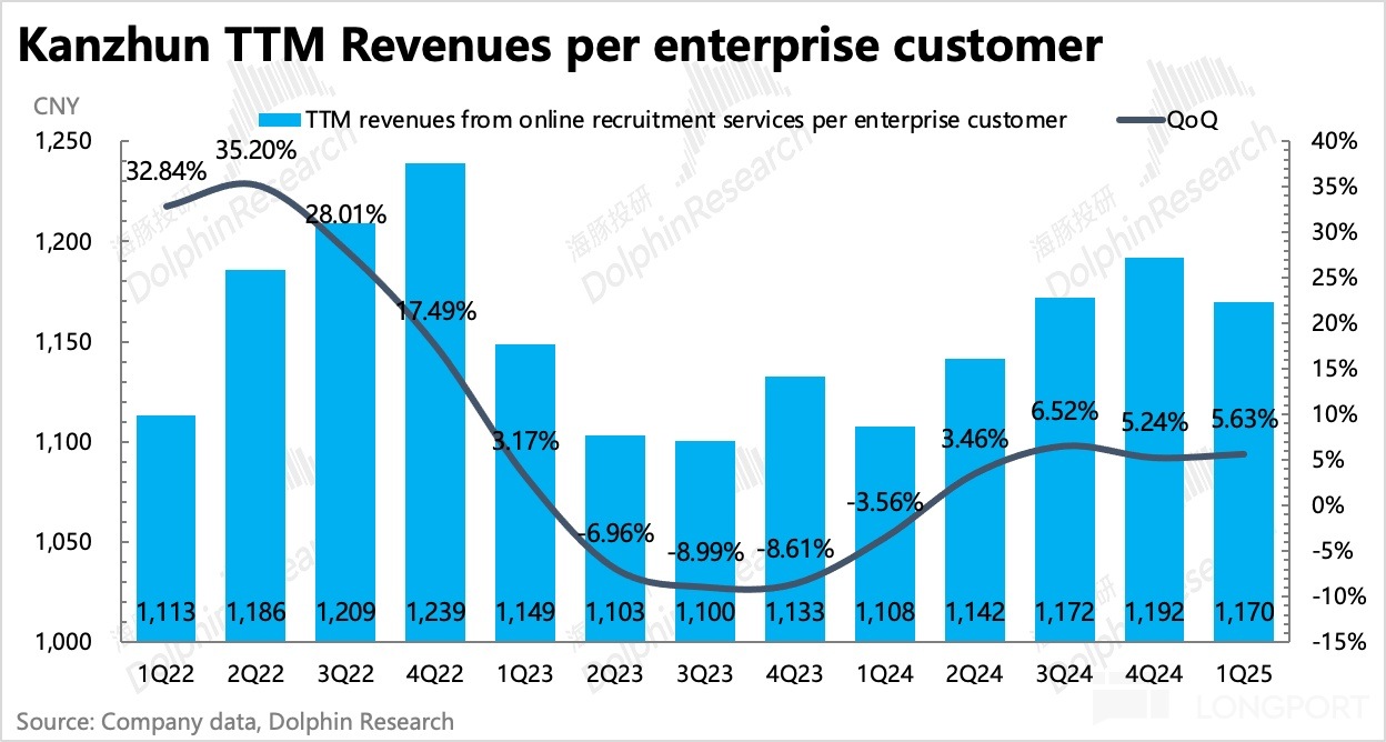 圖表, 直方圖描述已自動生成