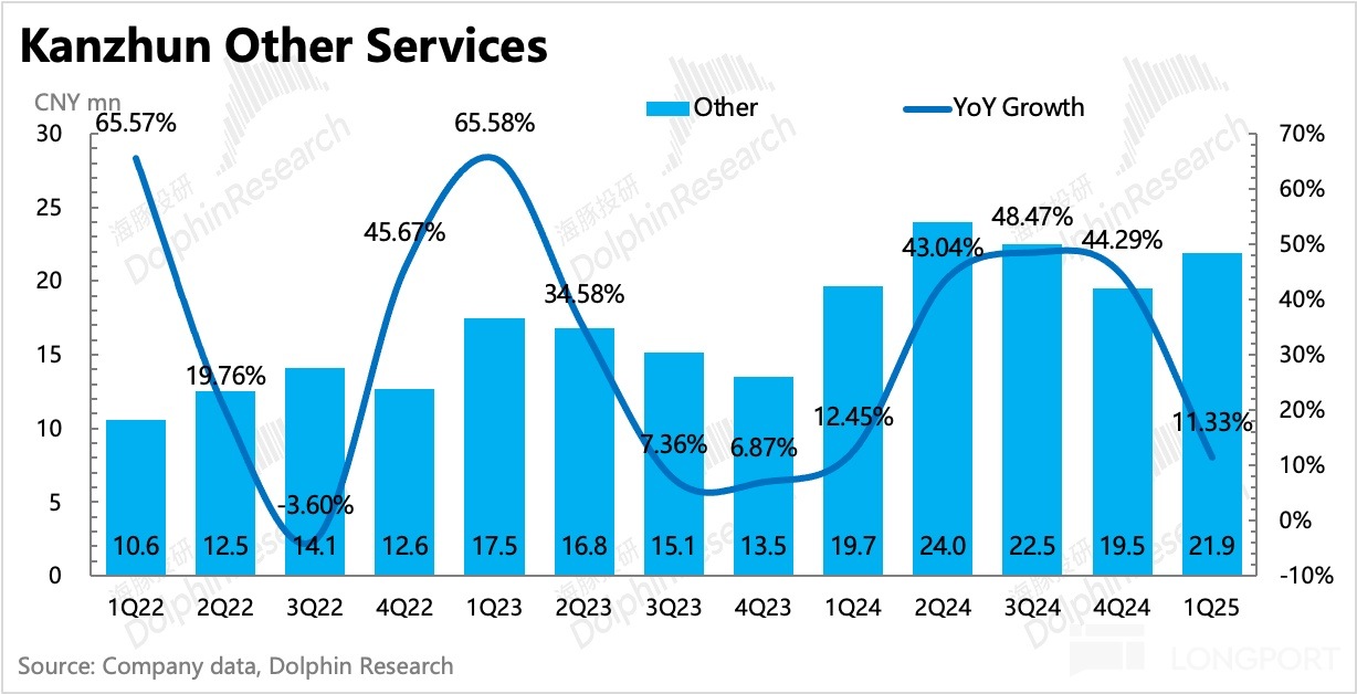 圖表中度可信度描述已自動生成