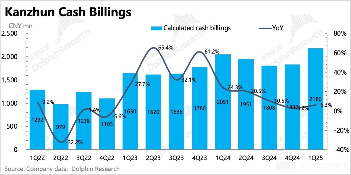 圖表, 直方圖描述已自動生成
