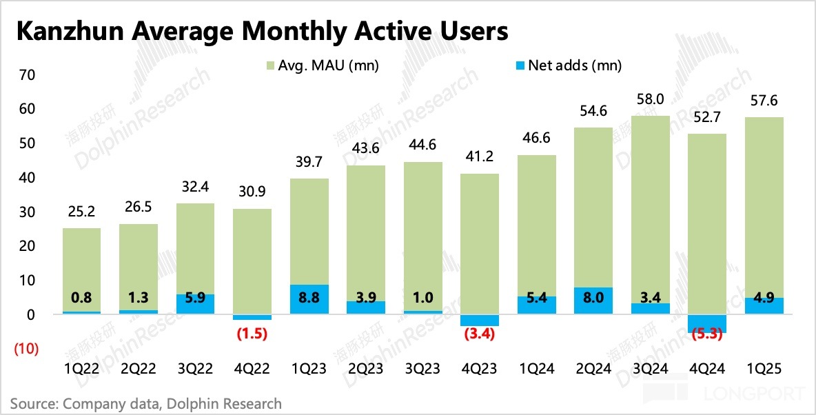 圖表, 條形圖描述已自動生成