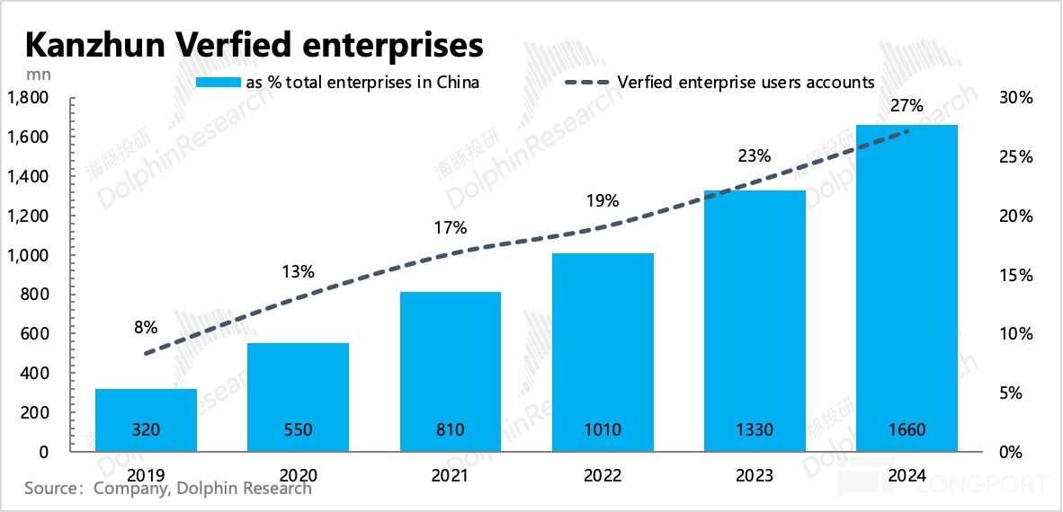 圖表, 條形圖中度可信度描述已自動生成