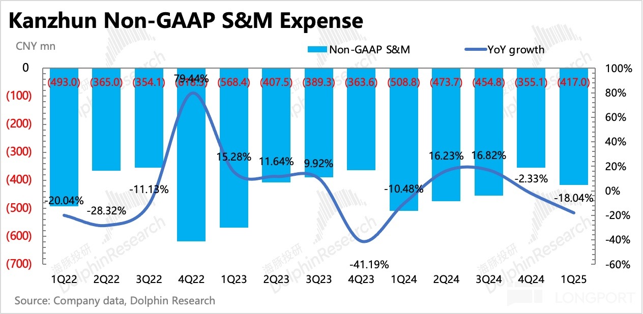 圖表, 直方圖, 瀑佈圖描述已自動生成