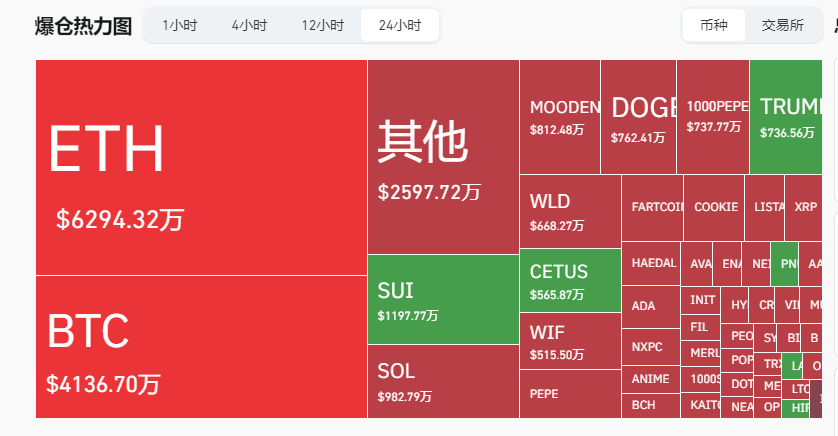 HashKey交易時刻:三大催化劑共振,比特幣突破11萬美元,創下歷史新高後,政策紅利與市場共識為增長打開新空間