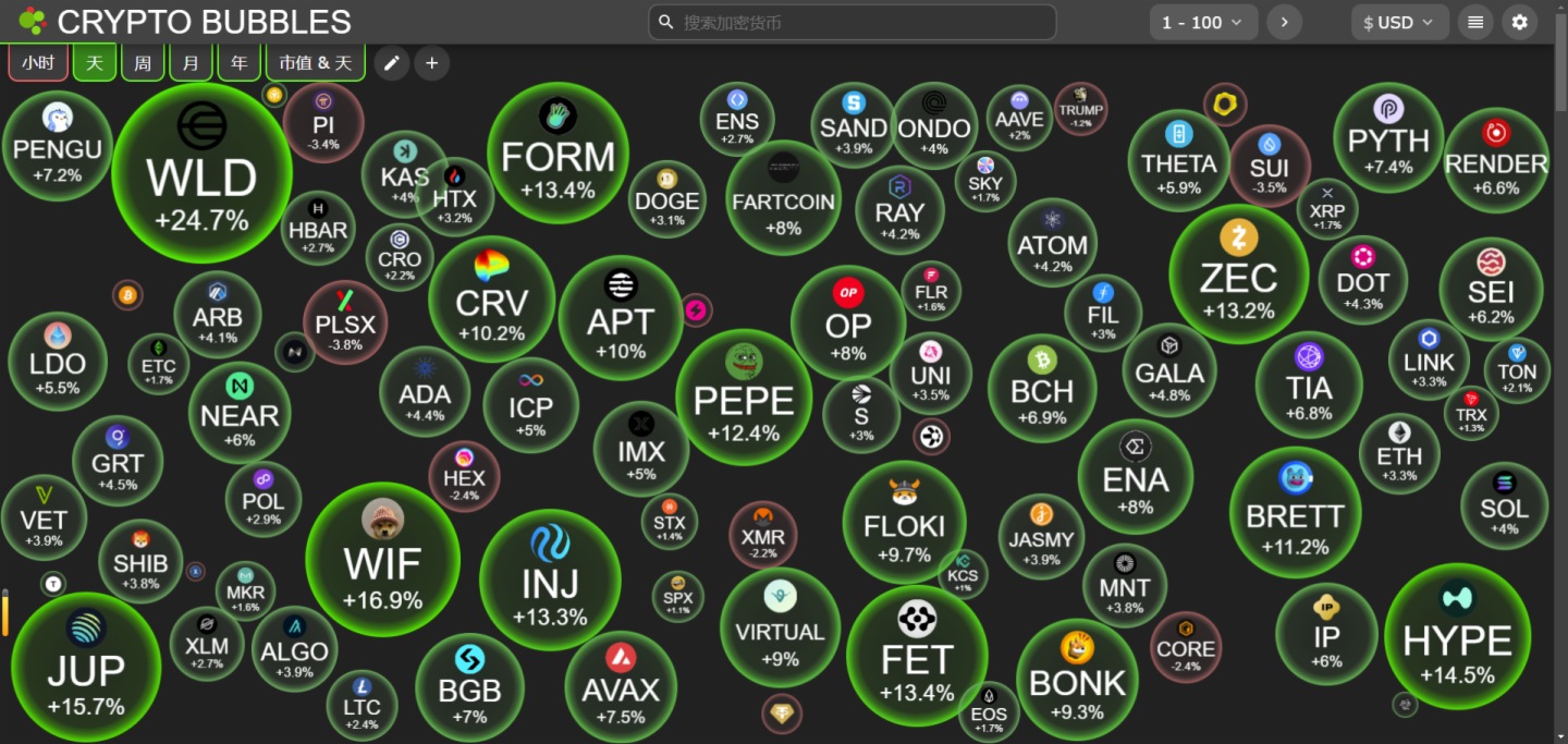HashKey交易時刻:三大催化劑共振,比特幣突破11萬美元,創下歷史新高後,政策紅利與市場共識為增長打開新空間