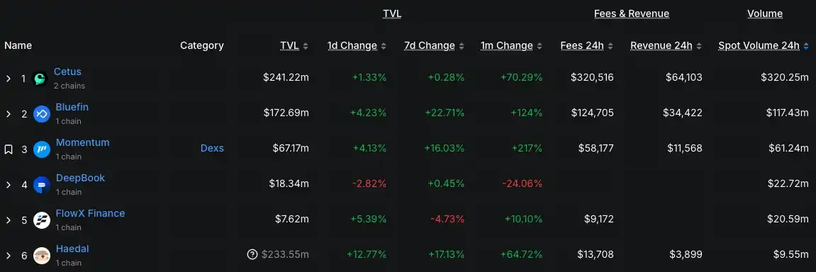 2.6億美元驚天漏洞:Sui生態龍頭DEX遭預言機攻擊,官方「凍結交易」陷中心化爭議