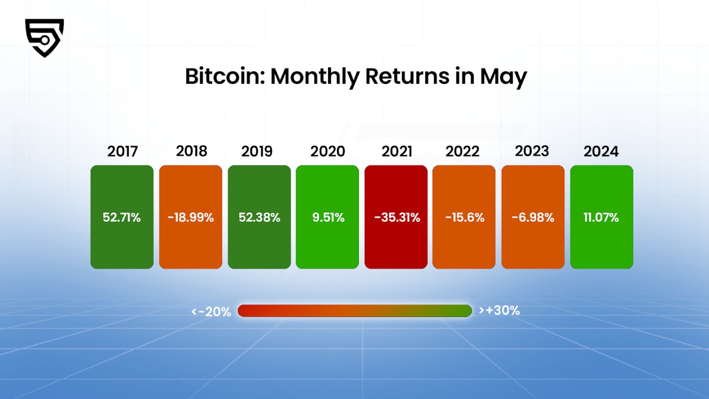 從兩份披薩到萬億美元共識:比特幣的15年價值啓蒙之路