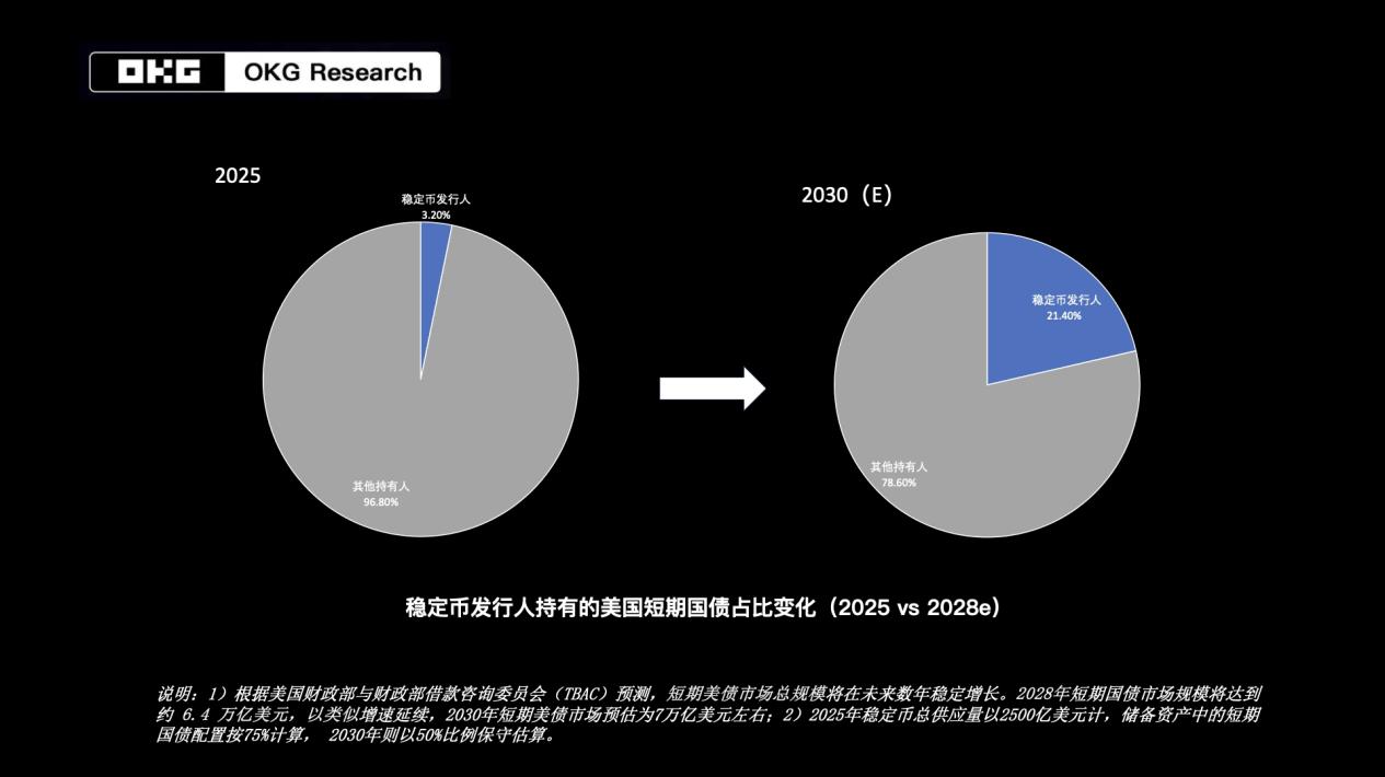 東西方競逐穩定幣話語權:美港立法潮重塑全球金融新秩序