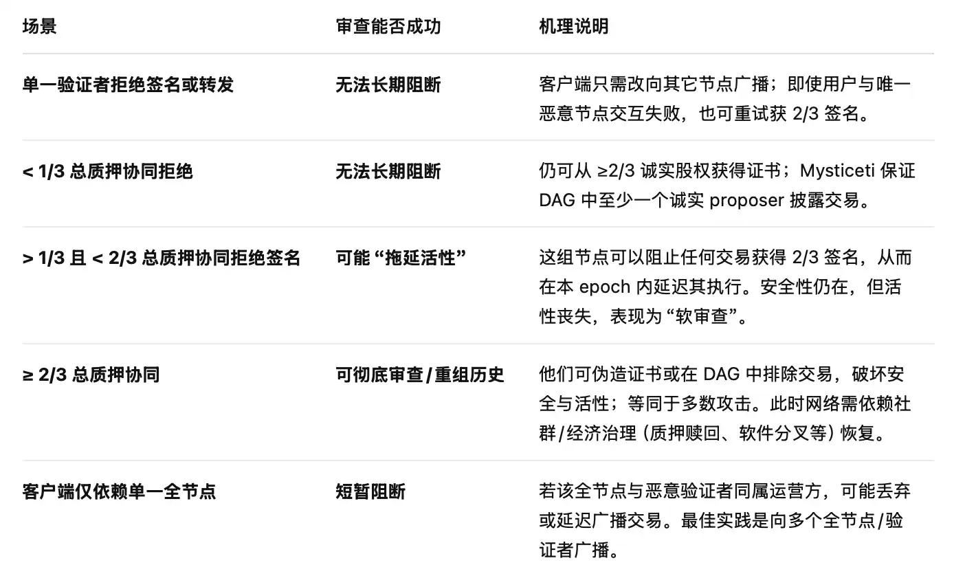 2.6億美元驚天漏洞:Sui生態龍頭DEX遭預言機攻擊,官方「凍結交易」陷中心化爭議