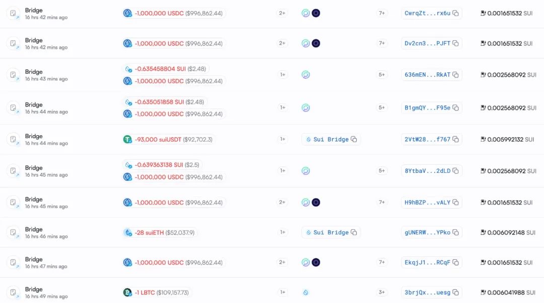 慢霧：Cetus被盜2.3億美元，解析攻擊手法及資金轉移情況
